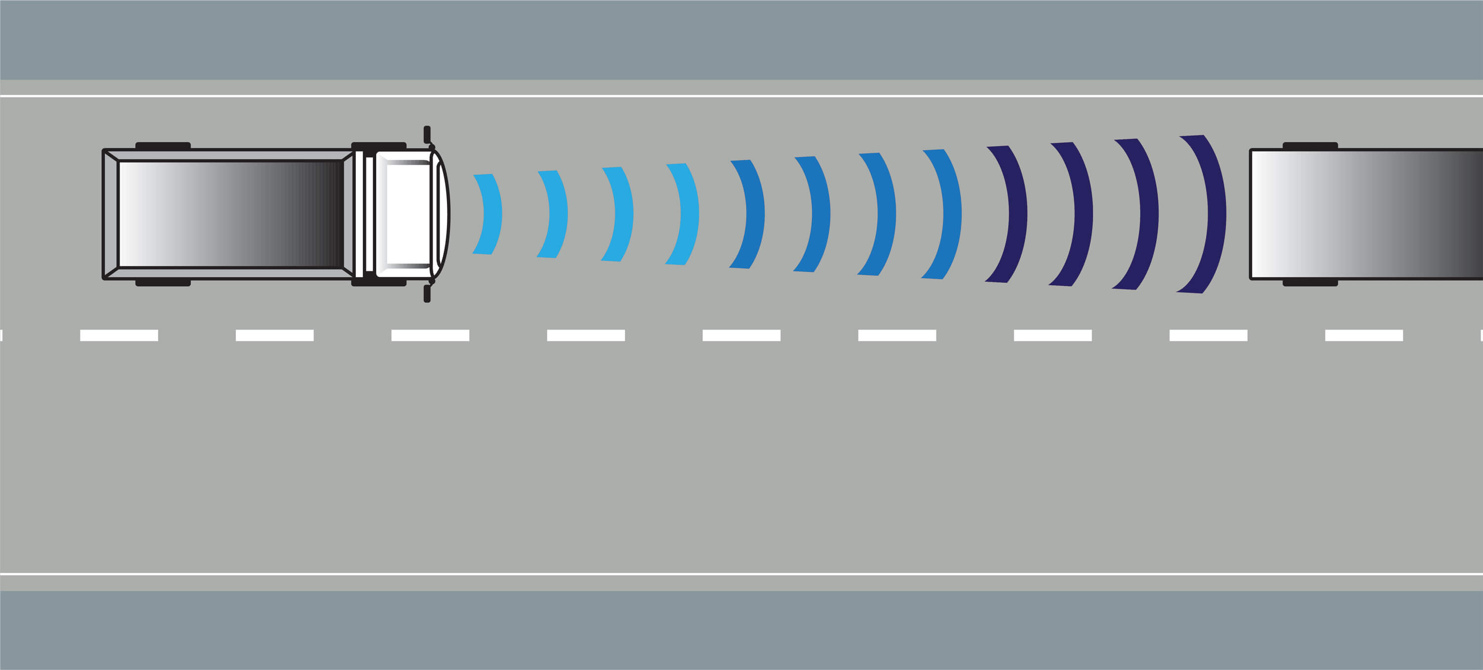 Adaptive Cruise Control