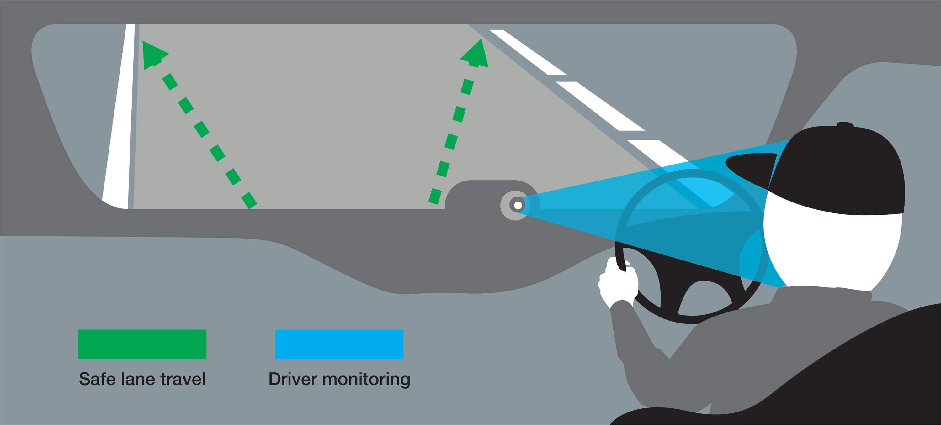 Driver Fatigue Monitoring