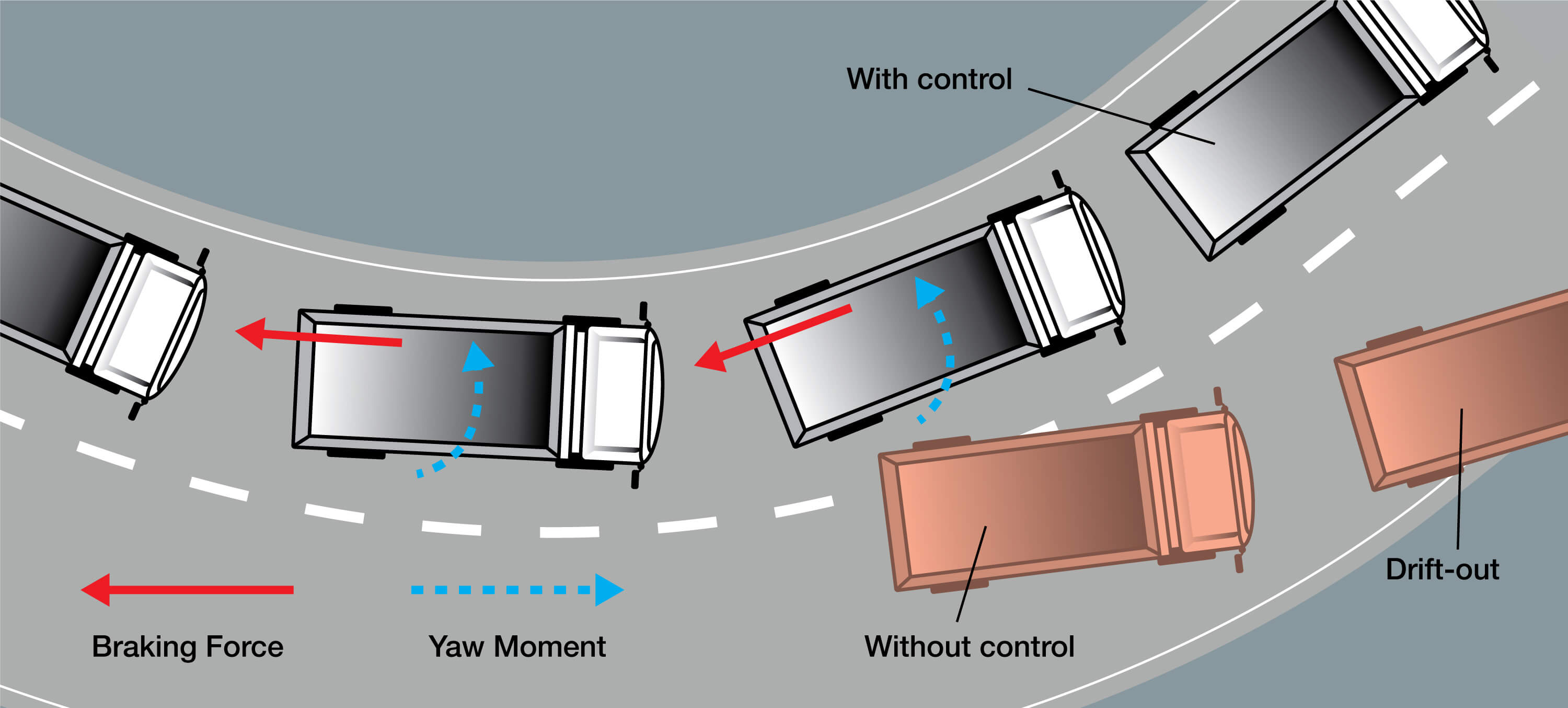 ESC - Roll-over Protection