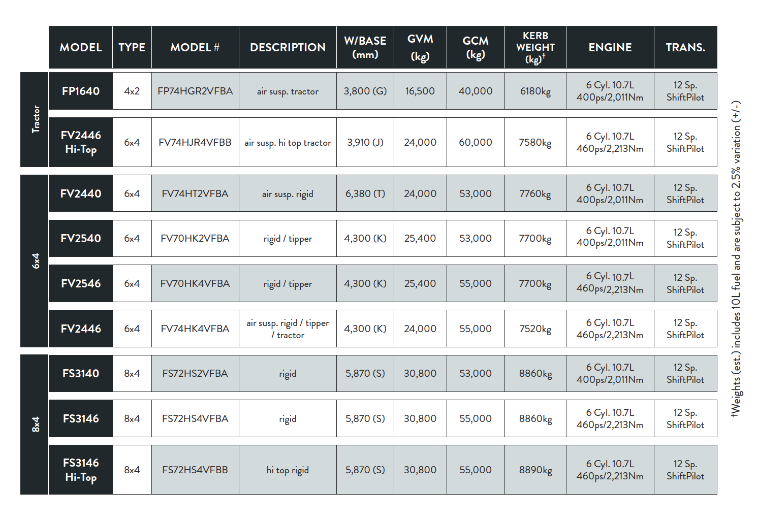 Spec table