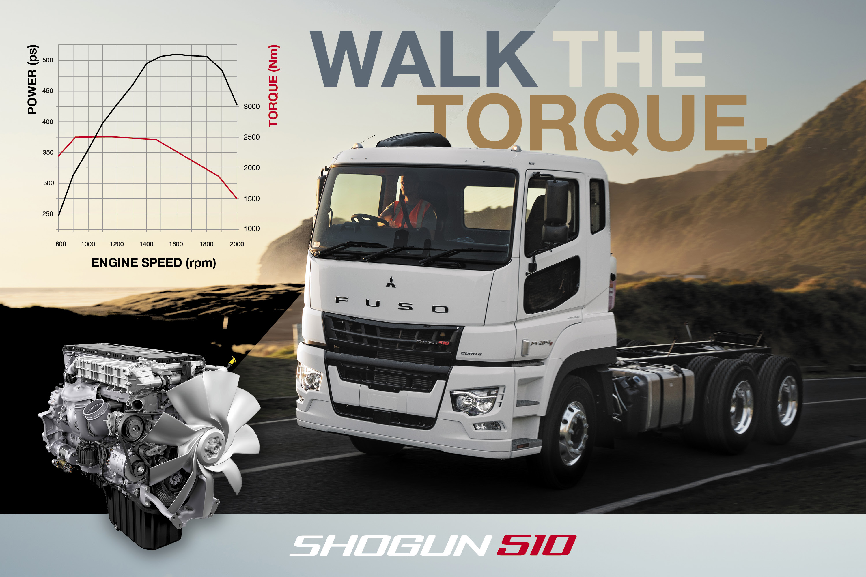 Walk the torque. Shogun 510