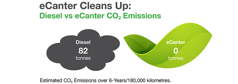 eCanter | Fuso Truck & Bus New Zealand