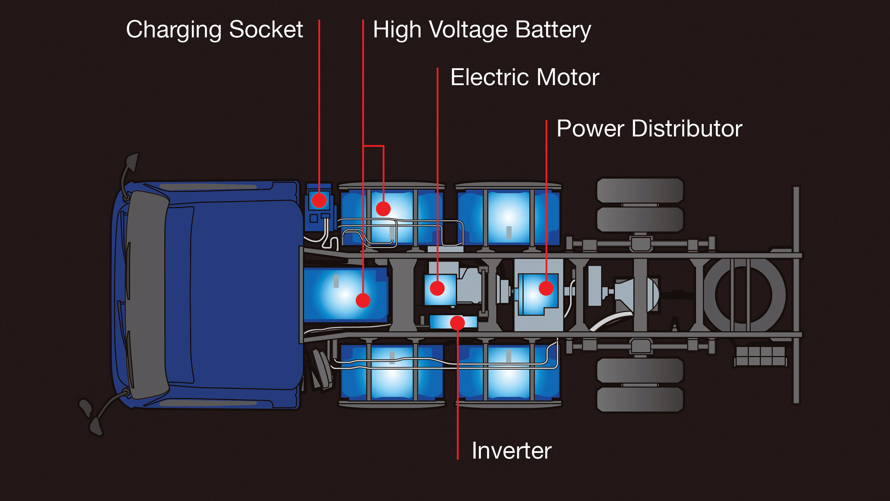 eCanter drivetrain