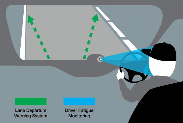 Driver Fatigue Monitoring